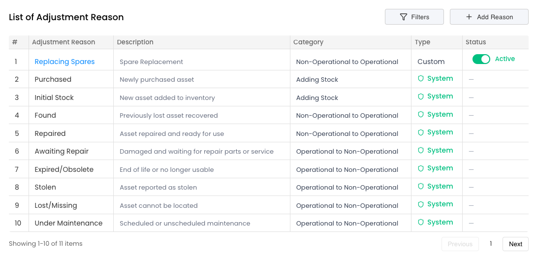 Adjustment Reasons List