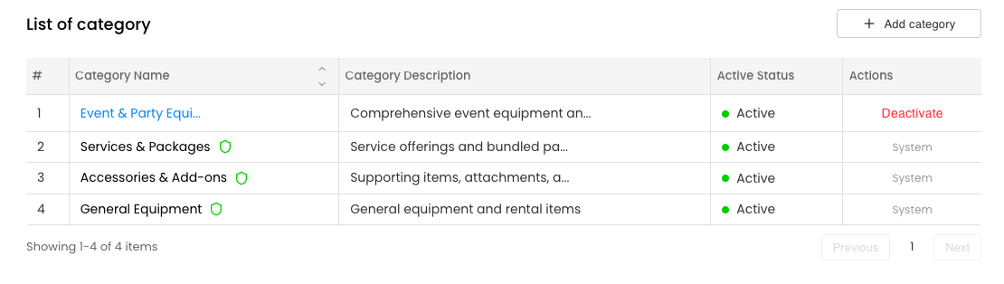 Item Categories List