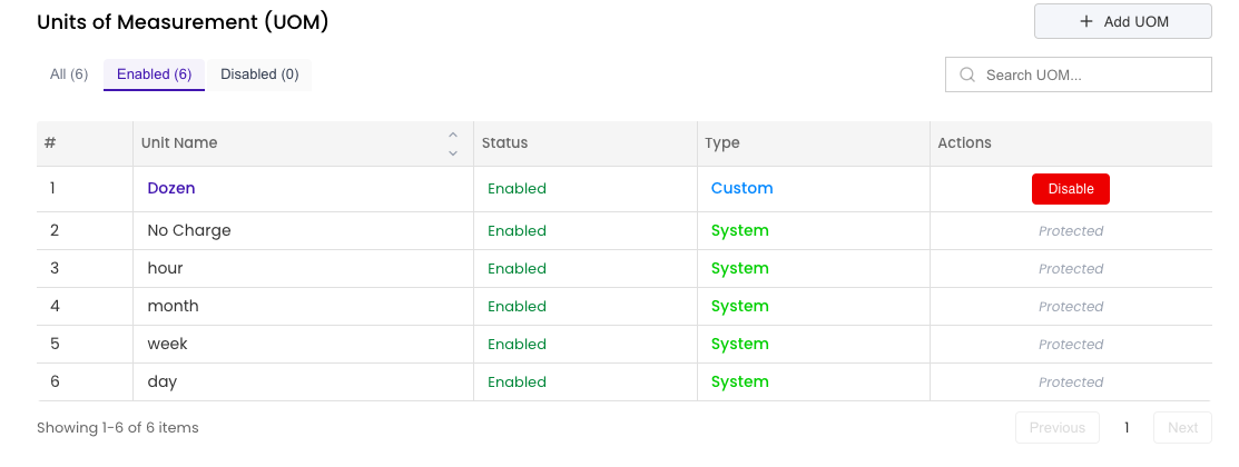 Units of Measurement List